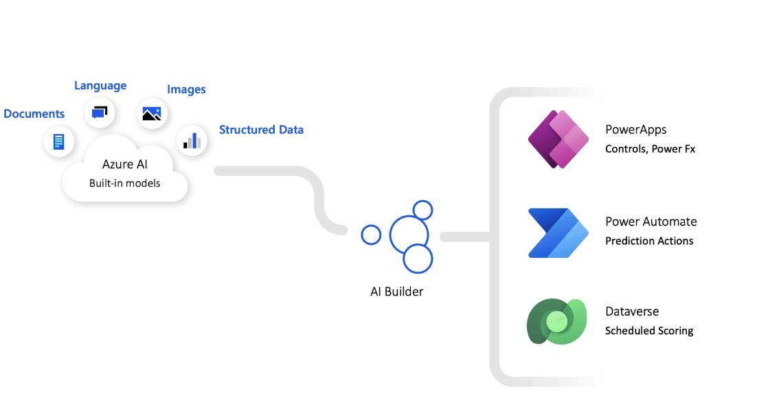 Power Apps